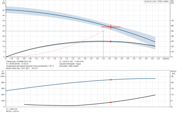 SCALA 1 3-45 GRUNDFOS - Imagen 4